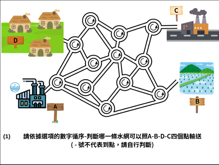 青蛙村生態水網圖